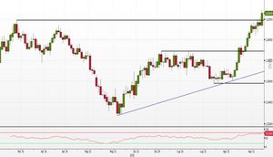 Analisi Forex: EUR/AUD, i top di marzo richiamano le forze ribassiste