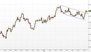 Analisi Forex: USD/CAD, tori e orsi indecisi dopo la flag ribassista