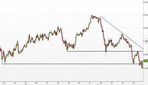 Analisi Forex: EUR/CHF, i tori si risvegliano ma gli orsi comandano ancora