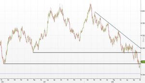 Analisi Forex: AUD/USD, opportunità di vendita dopo il recente recupero