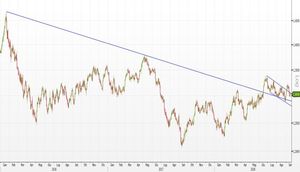 Analisi Forex: USD/CAD, la flag ribassista torna a dirigere i prezzi
