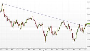 Analisi Forex: EUR/JPY punta ai massimi di luglio con il Piercing pattern