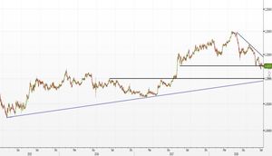 Analisi Forex: EUR/CHF, ampio spazio di manovra per nuovi short