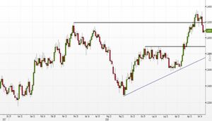 Analisi Forex: EUR/AUD, il doppio massimo saluta la resistenza annuale
