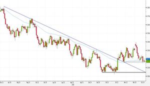 Analisi Forex: AUD/USD sotto la media a 50 giorni. Ecco come operare