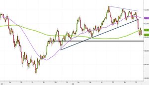 Analisi Forex: fase di risk off spinge Usd/Jpy verso target a 109,43