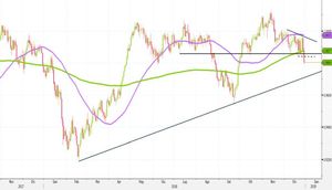 Analisi Forex: sotto 0,9840 ulteriore forza per il Franco svizzero contro dollaro Usa