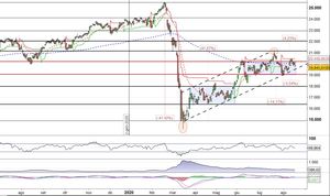 FtseMib in fase laterale. Quale sarà la direzione dopo la rottura?