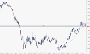 Le quotazioni Eur/Usd ritrovano direzionalità