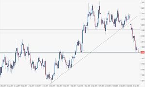 Analisi forex: continua la debolezza dell'euro verso il dollaro Usa, sotto 1,1980 ancora strategie short
