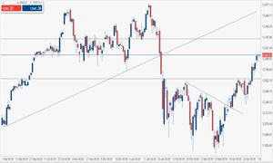 Analisi tecnica: DAX alla prova dei 13mila punti con i massimi 2018 nel mirino