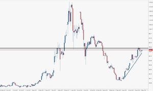 Analisi criptovalute: Ethereum, la corsa dell'Eth/Usd si è fermata a 800 dollari, per il momento