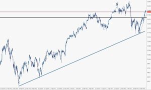 Analisi tecnica indici europei: DAX conferma breakout 13.000 punti su base settimanale