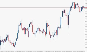 Analisi materie prime: petrolio Brent in fuga verso 80 dollari al barile?