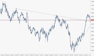 Analisi Forex: nel breve long interessanti per Usd-Chf, nel medio resistenze area 1,00561 appaiono solide