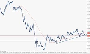Analisi forex: cross Gbp/Jpy mette in discussione trendline di medio-lungo periodo