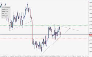 Analisi tecnica oro: completato pullback sull'ex supporto statico a 1.307 dollari