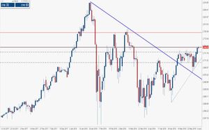 Analisi tecnica S&P 500: il breakout della resistenza a 2.740 punti lascia spazio ai dubbi
