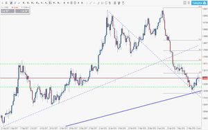 Analisi forex: Cable, indicazioni long alla vigilia di una settimana “bollente”