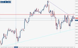 Analisi indici: il quadro tecnico del Dax in attesa della BCE