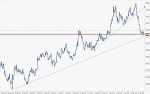 Analisi Forex: quadro grafico in bilico per GBP-USD, tenuta 1,3450 decisiva per rialzare la testa
