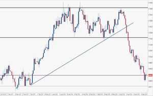 Analisi forex: Nzd/Usd, possibile rimbalzo tecnico in vista?