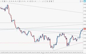Analisi Forex: per il cambio Aud-Usd è arrivata l'ora dell'inversione long?