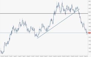 Analisi forex: Dollar Index, pausa di riflessione su resistenze a 94 punti?