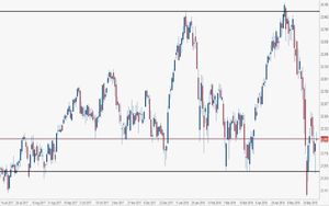 Analisi tecnica: FTSE Mib inverte al rialzo dopo l'indicazione rialzista generata ieri