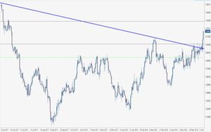 Analisi forex: Usd/Cad mette area 1,33 nel mirino