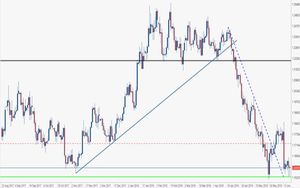 Analisi forex: doppio minimo in costruzione su Eur/Usd potrebbe fermare declino quotazioni