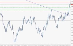 Analisi forex: engulfing ribassista su cambio Usd/Cad, la conferma arriverebbe su questi livelli
