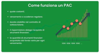 Cos’è il Piano di Accumulo di Capitale (PAC): come funziona, rischi e vantaggi