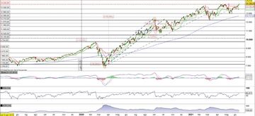 Il Nasdaq100 segna il nuovo record storico