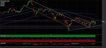 Analisi Tecnica Banca Generali: i livelli per investire