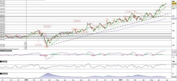 Intuit segna il nuovo record storico