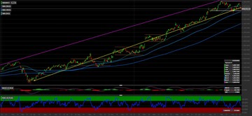 Azioni Alphabet: i livelli tecnici da monitorare con la trimestrale