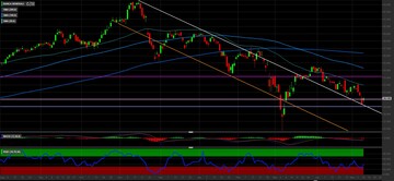 Analisi tecnica Banca Generali: come investire in borsa