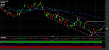 Whirlpool: come investire con la trimestrale
