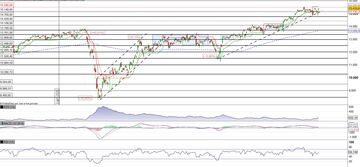 Il Dax in pressing sul massimo storico 