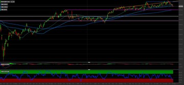 Azioni McDonald's: i livelli tecnici da monitorare con la trimestrale
