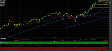 Petrolio Brent in fase di consolidamento. Come operare