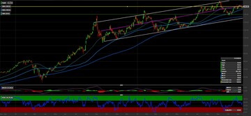 Azioni Apple: come investire sul titolo della mela morsicata