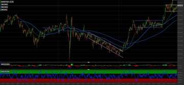 Cambio USD/JPY: i livelli tecnici per investire sul dollaroyen 
