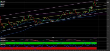 Azioni Apple: investire in attesa dei nuovi record