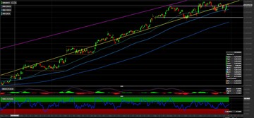Azioni Alphabet (Google): in arrivo nuovi massimi storici?