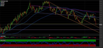 Cambio GBP/USD: come investire sull'incrocio sterlina/dollaro