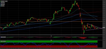 Azioni Unicredit: ci attendiamo un ritorno dello shopping