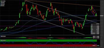 Tesla: investire sul colosso dell'auto elettrica con la trimestrale