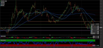 Azioni DiaSorin in focus: come investire in borsa